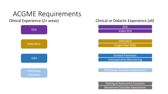 ACGME Requirements